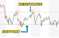 Cara Menentukan Support dan Resistance dalam Trading Forex